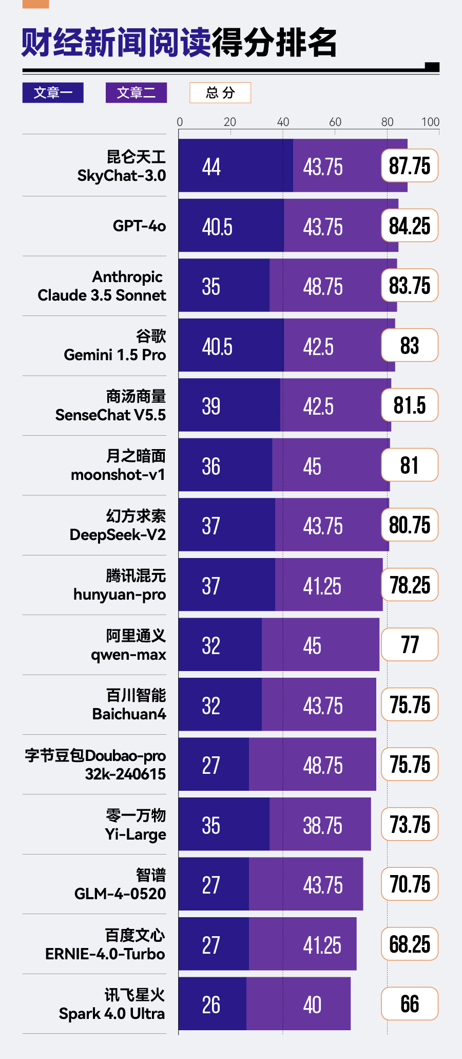 每日经济新闻大模型评测报告（第尊龙人生就是博!官网首页2期）